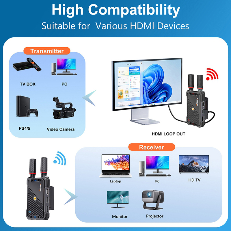 VRRIIS WL082K 400m Wireless HD - Gaming Keyboard Wireless avis et prix